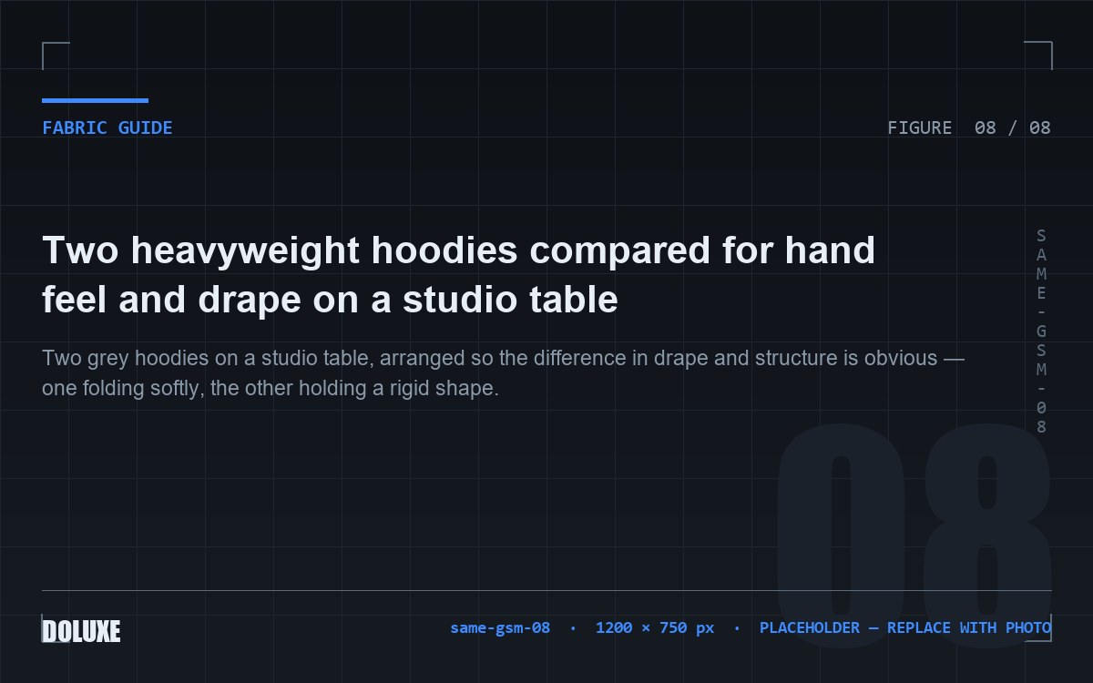 Two heavyweight hoodies compared for hand feel and drape on a studio table